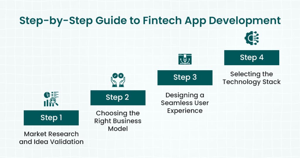 Step by step guide to fintech app development