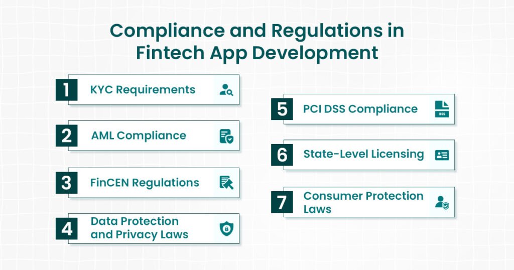 Compliance and regulations in fintech app development