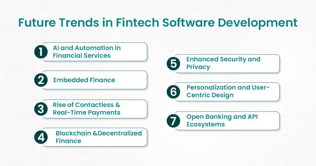 Fintech software development trends