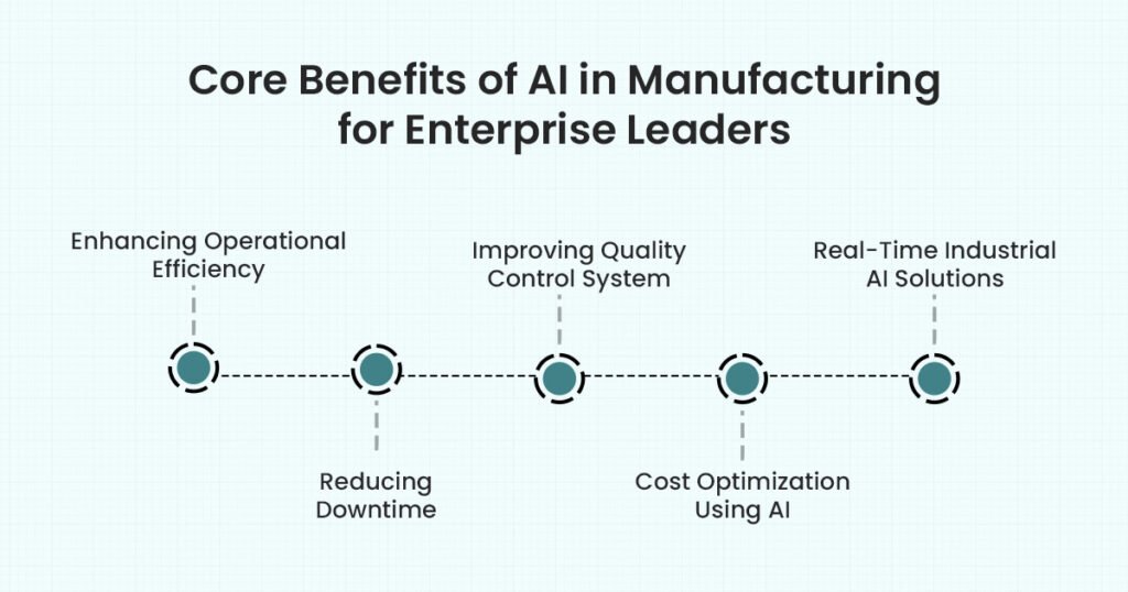 Core Benefits of AI in Manufacturing 