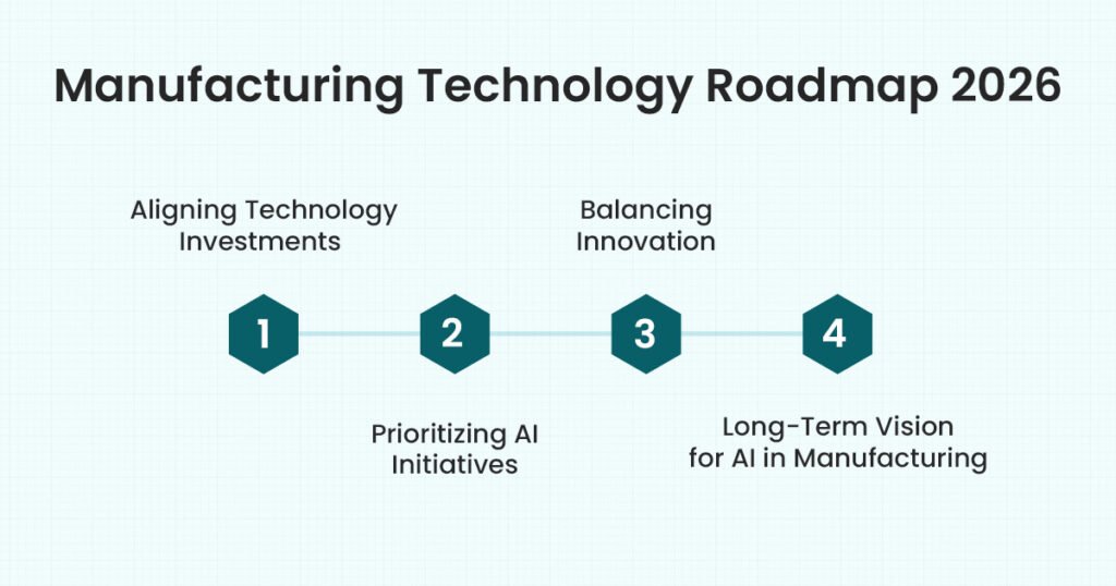Manufacturing Technology Roadmap 2026
