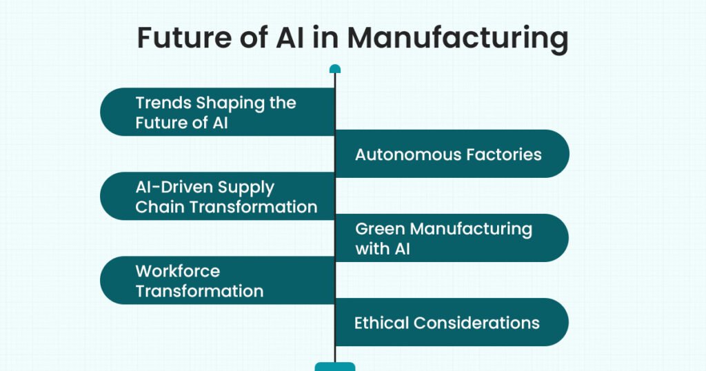 Future of AI in Manufacturing
