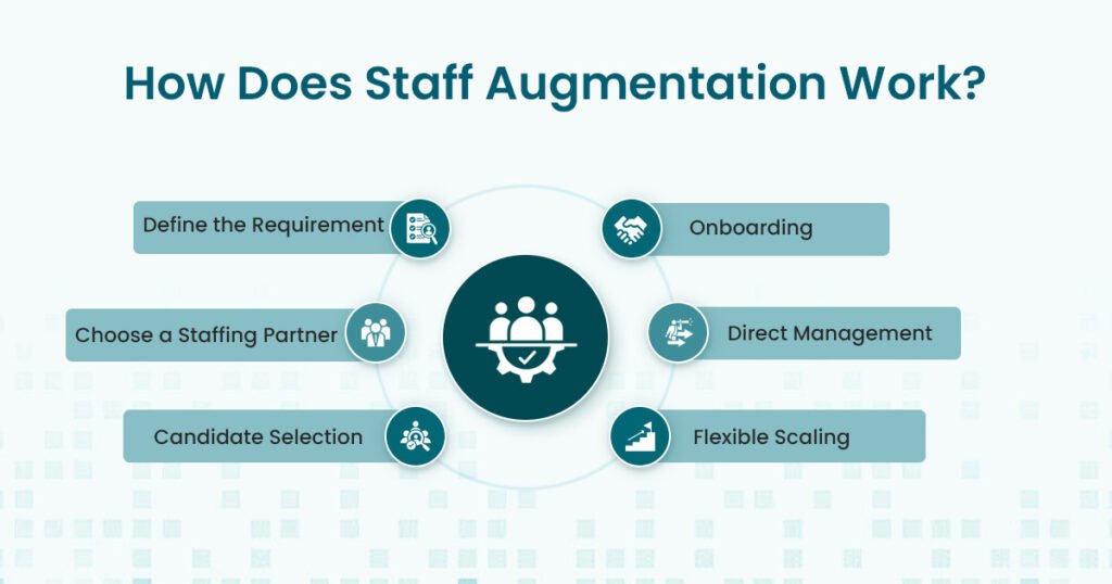 How Does Staff augmentation work