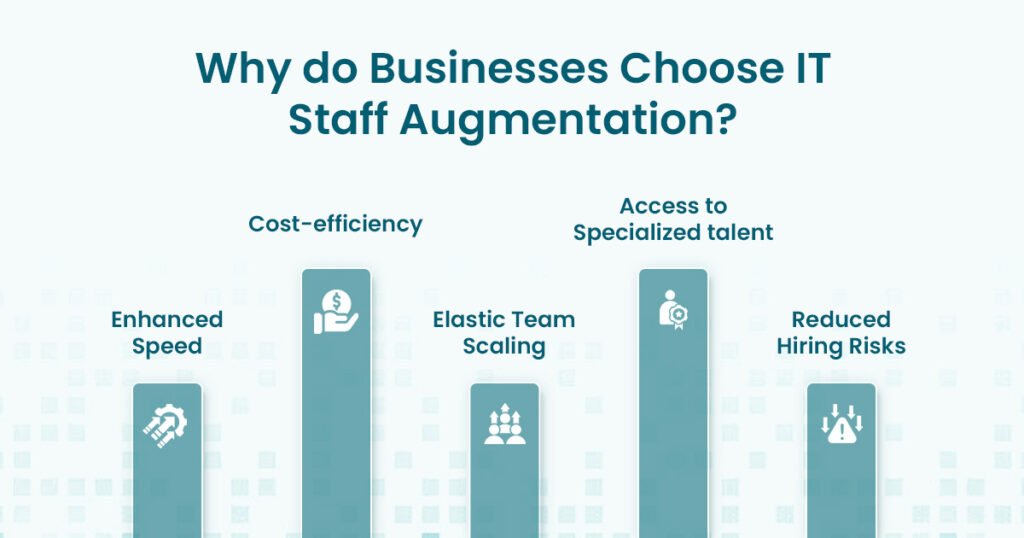 Why do Businesses Choose IT Staff Augmentation?