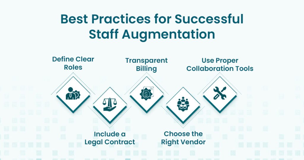 Successful staff augmentation best practices