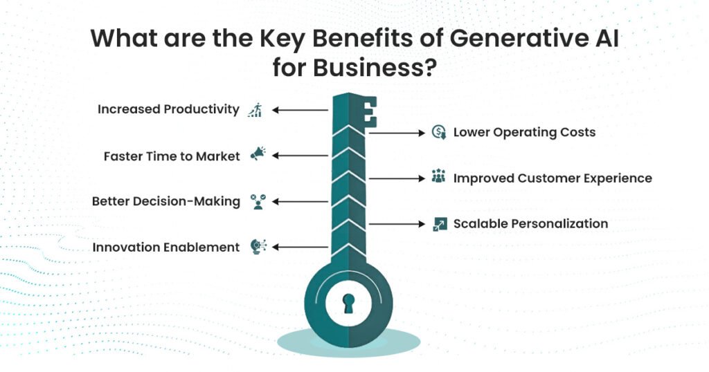 Key Benefits of Generative AI for Business