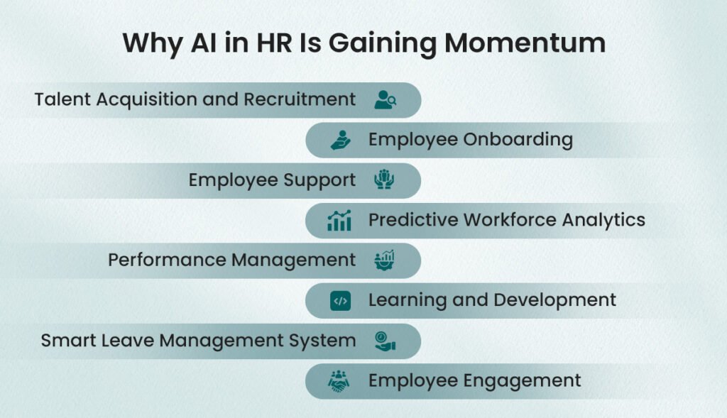 Why AI in HR Is Gaining Momentum