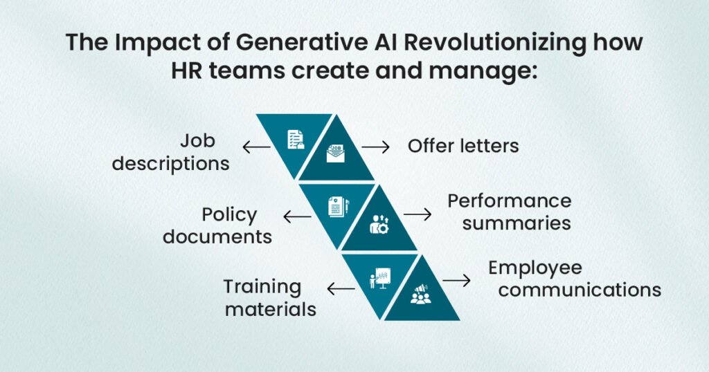 How Is Generative AI Transforming HR?