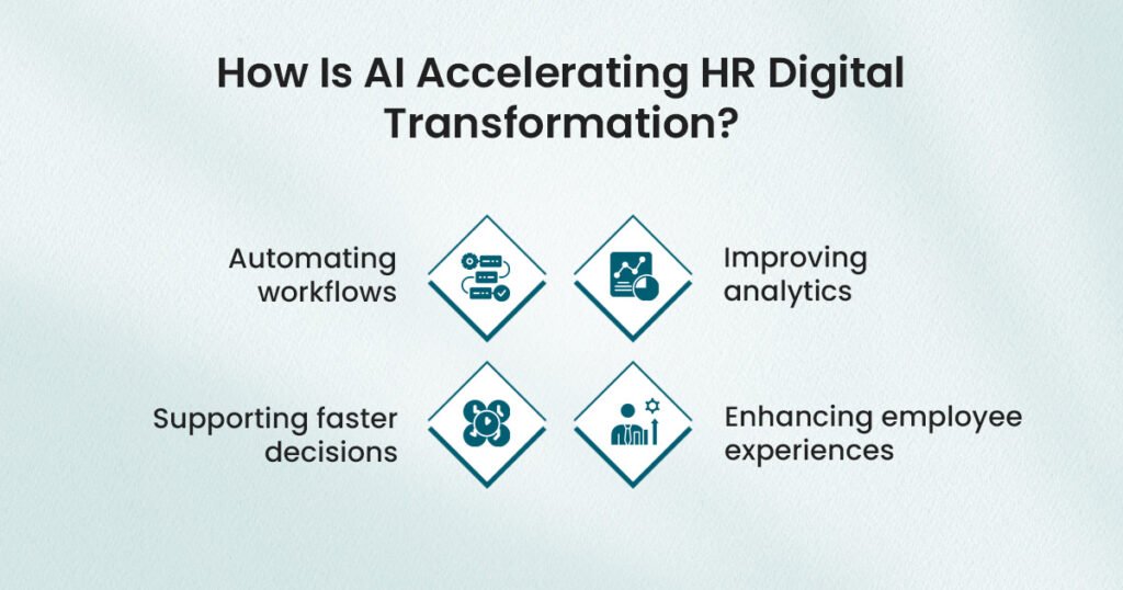 How Is AI Accelerating HR Digital Transformation?