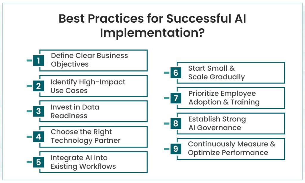 Best Practices for Successful AI Implementation