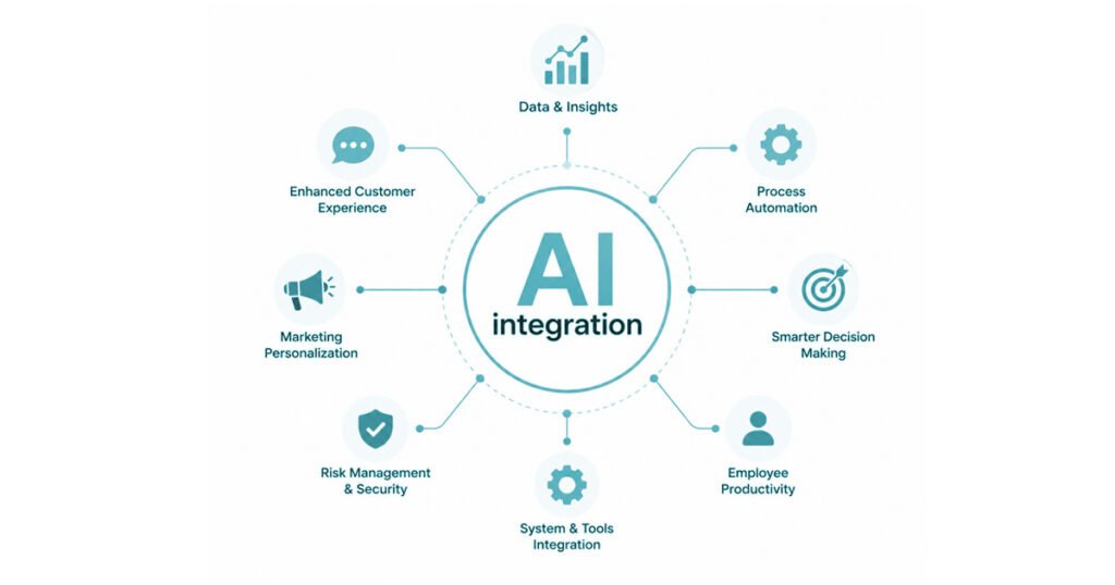 AI Integration