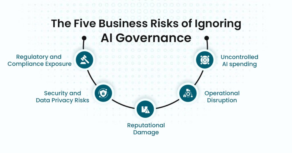 Five Business Risks of Ignoring AI Governance