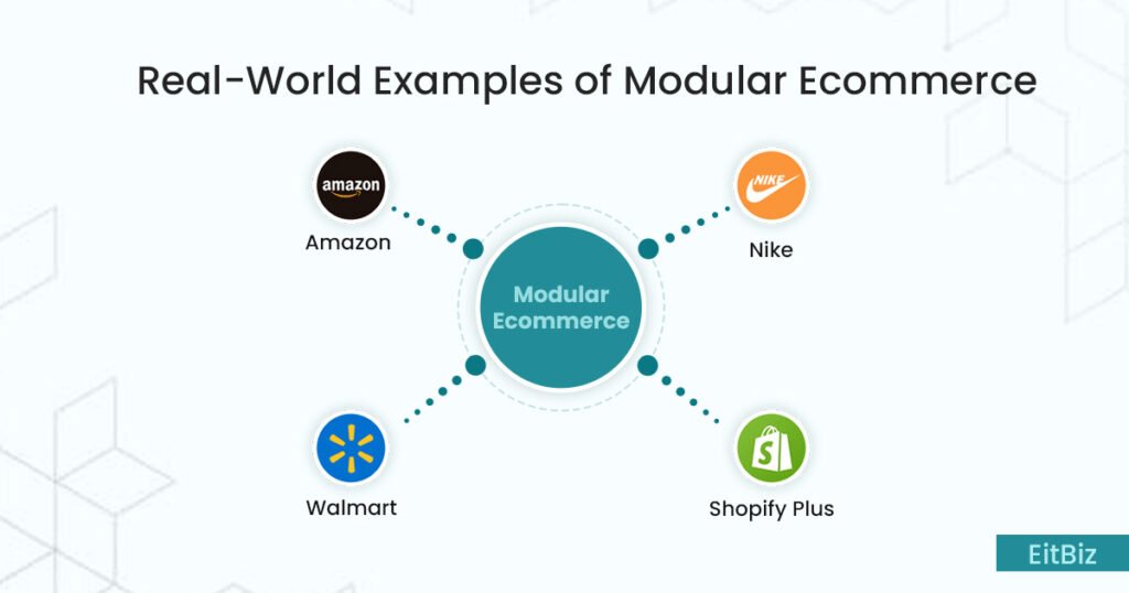Modular ecommerce example