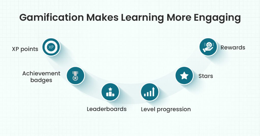 gamification makes learning more engaging