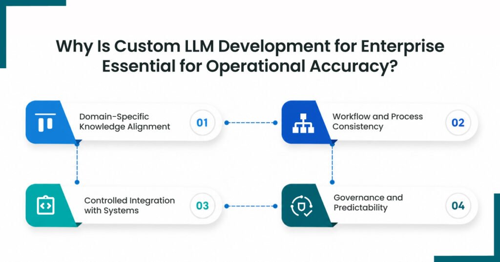 Why Is Custom LLM Development for Enterprise Essential for Operational Accuracy