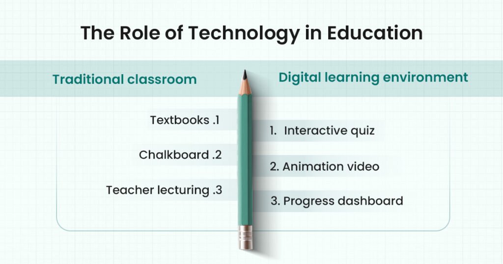 role of technology in education