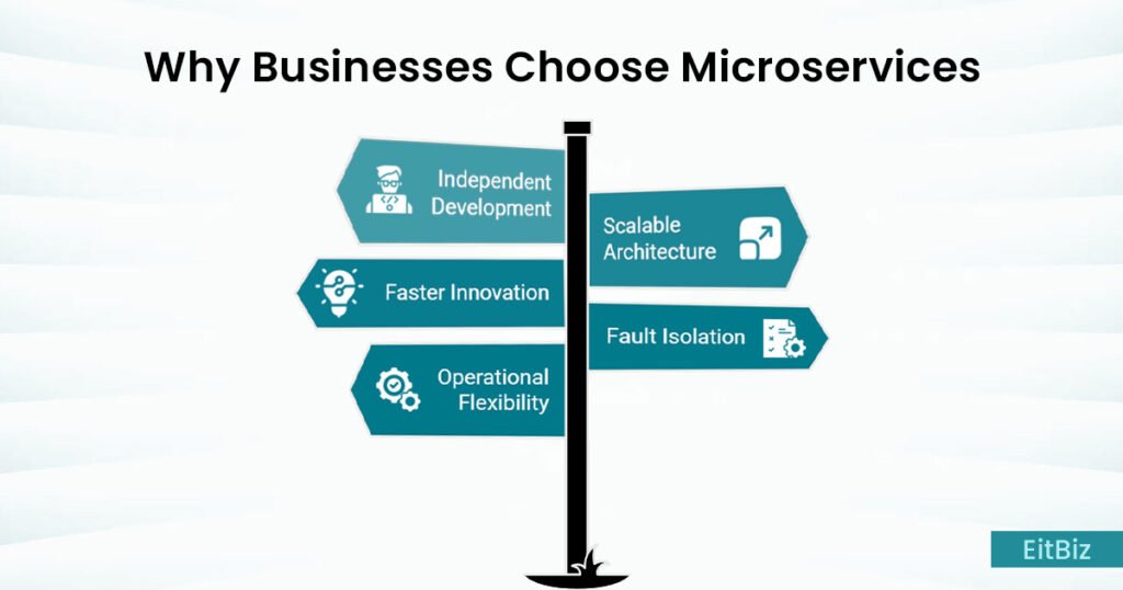Why business choose microservices