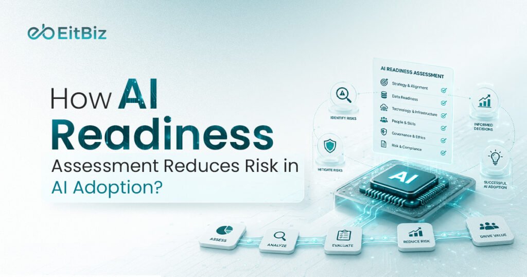 AI Readiness Assessment