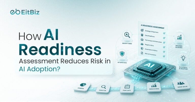 AI Readiness Assessment