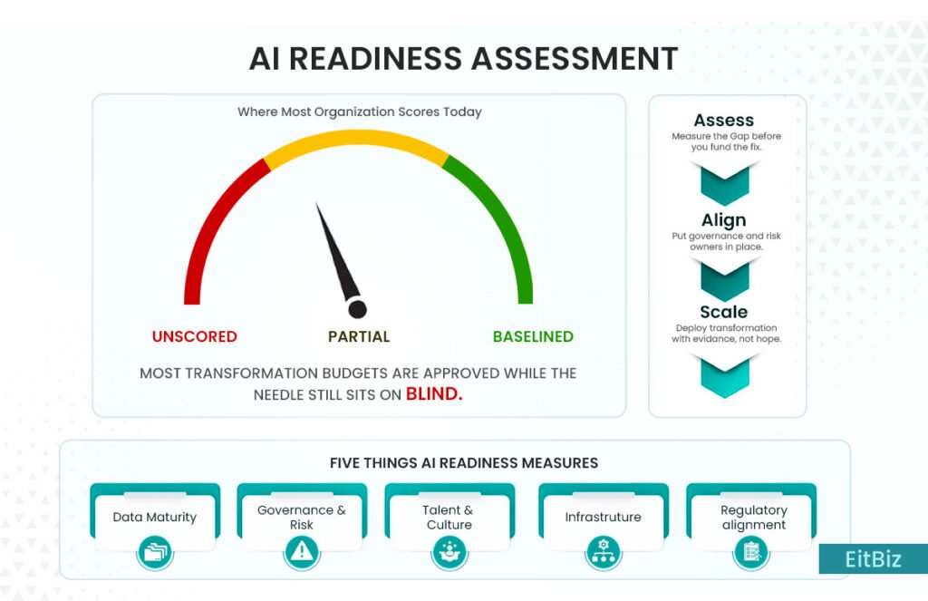 AI READINESS ASSESSMENT