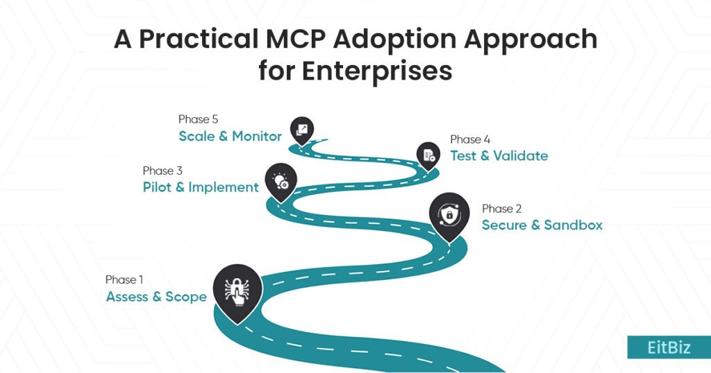 MCP adoption approach